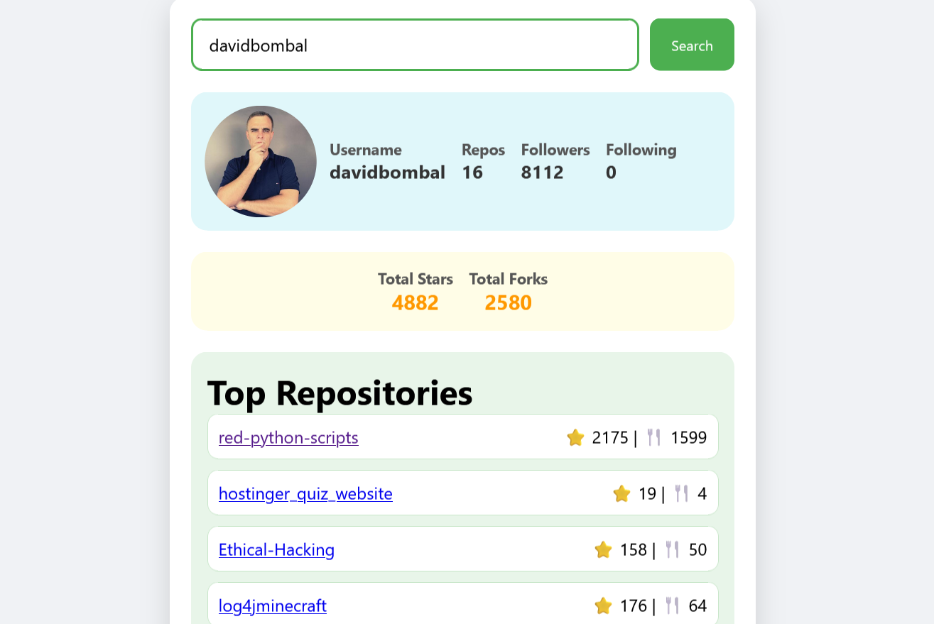 GitHub Profile Finder